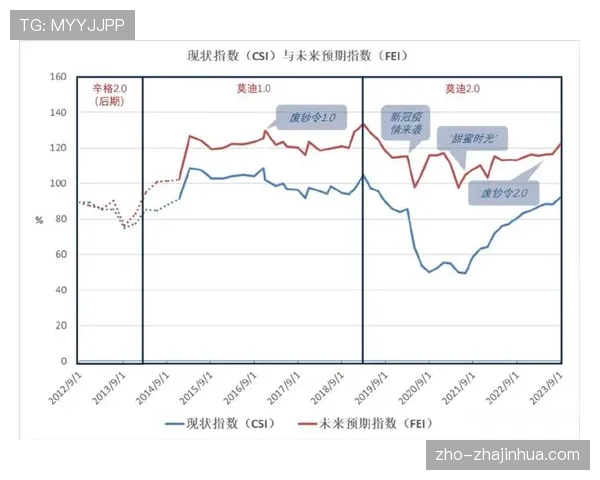太阳进攻效率低下仅得77分 阵容深度问题亟待解决